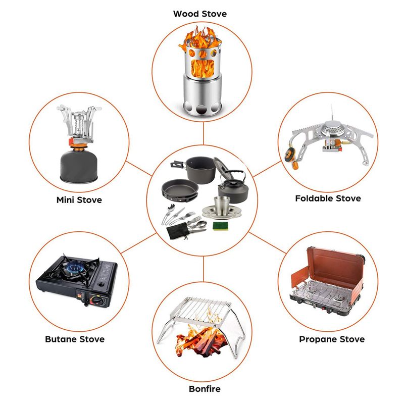 Camping Cooking Set - 【BUYERS】Camping Cookware Portable Pot Pan Cup